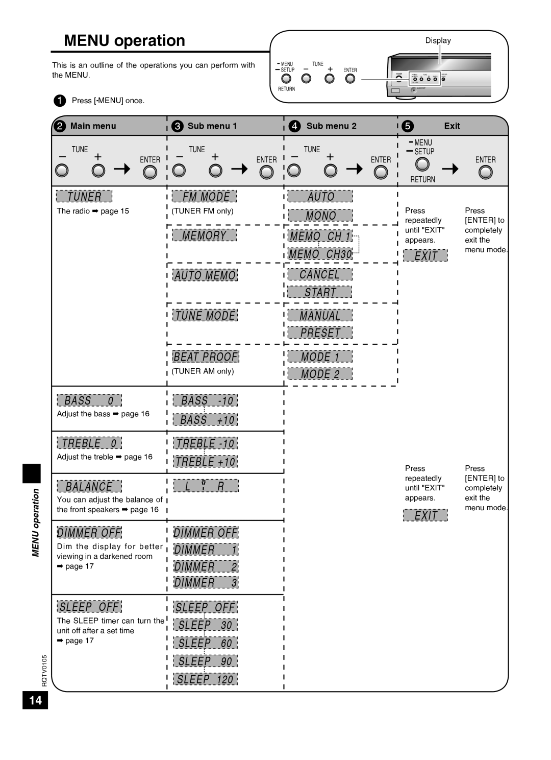 Panasonic SC-HT40 specifications Menu operation, Main menu Sub menu Exit 