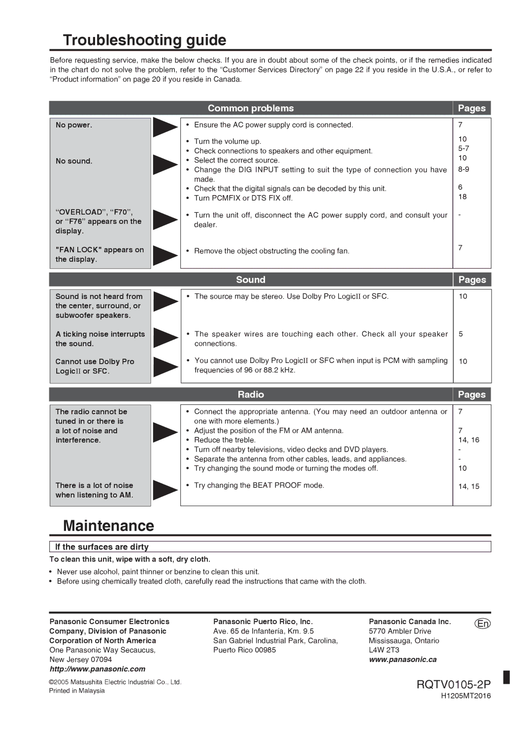 Panasonic SC-HT40 specifications Troubleshooting guide, Maintenance, Common problems Pages, Sound Pages, Radio Pages 