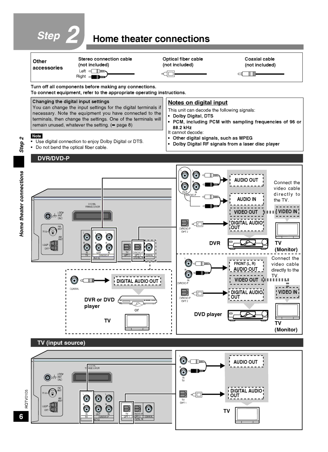 Panasonic SC-HT40 specifications Home theater connections, TV input source 