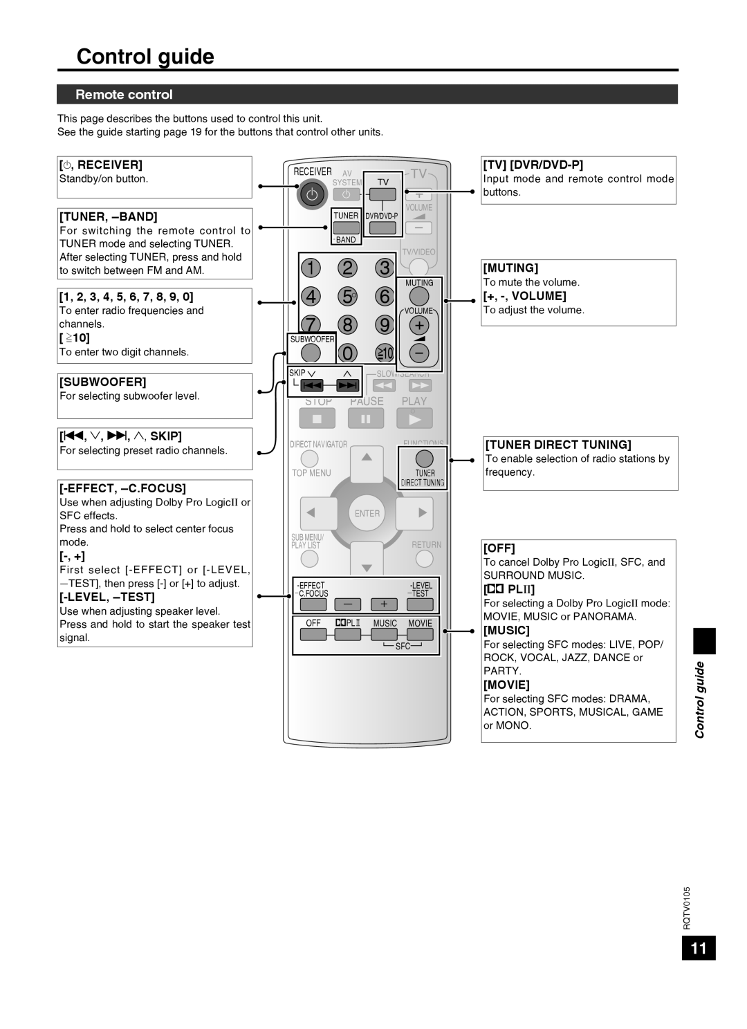 Panasonic SC-HT40 specifications Control guide, Remote control, Stop, Play 