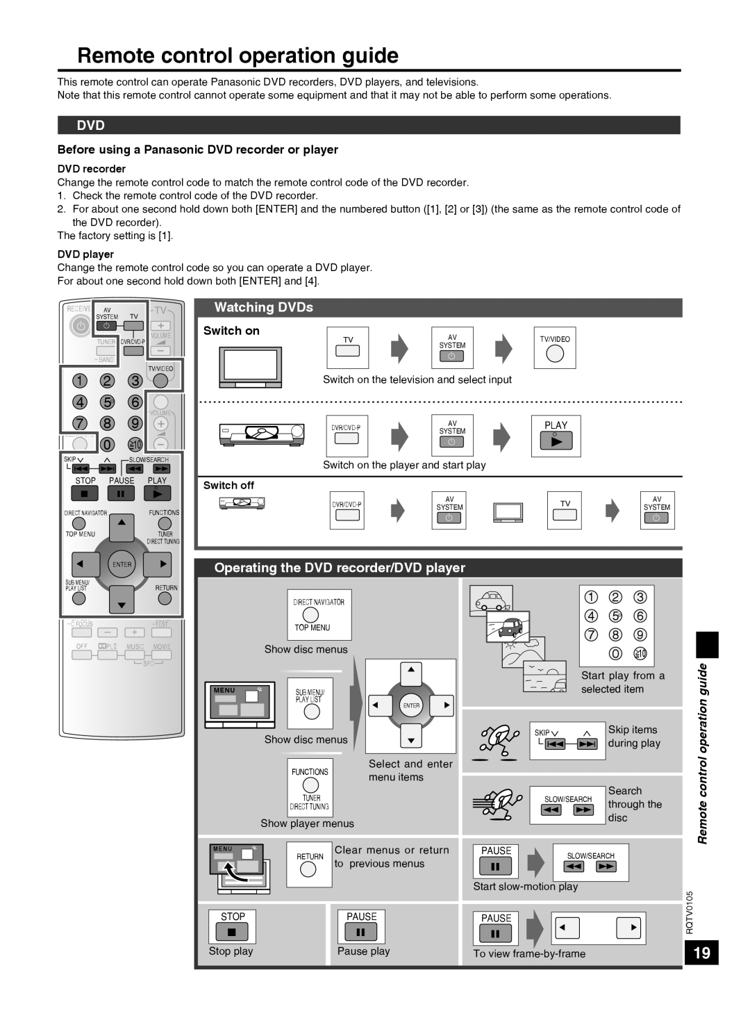 Panasonic SC-HT40 specifications Remote control operation guide, Watching DVDs, Operating the DVD recorder/DVD player 