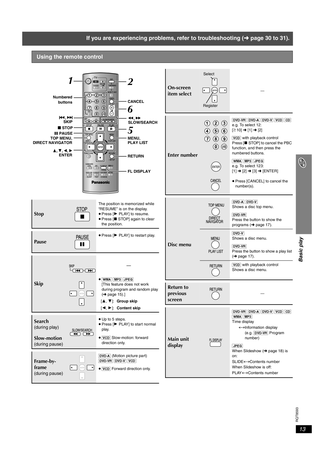 Panasonic SC-HT440 manual Play, Cancel 