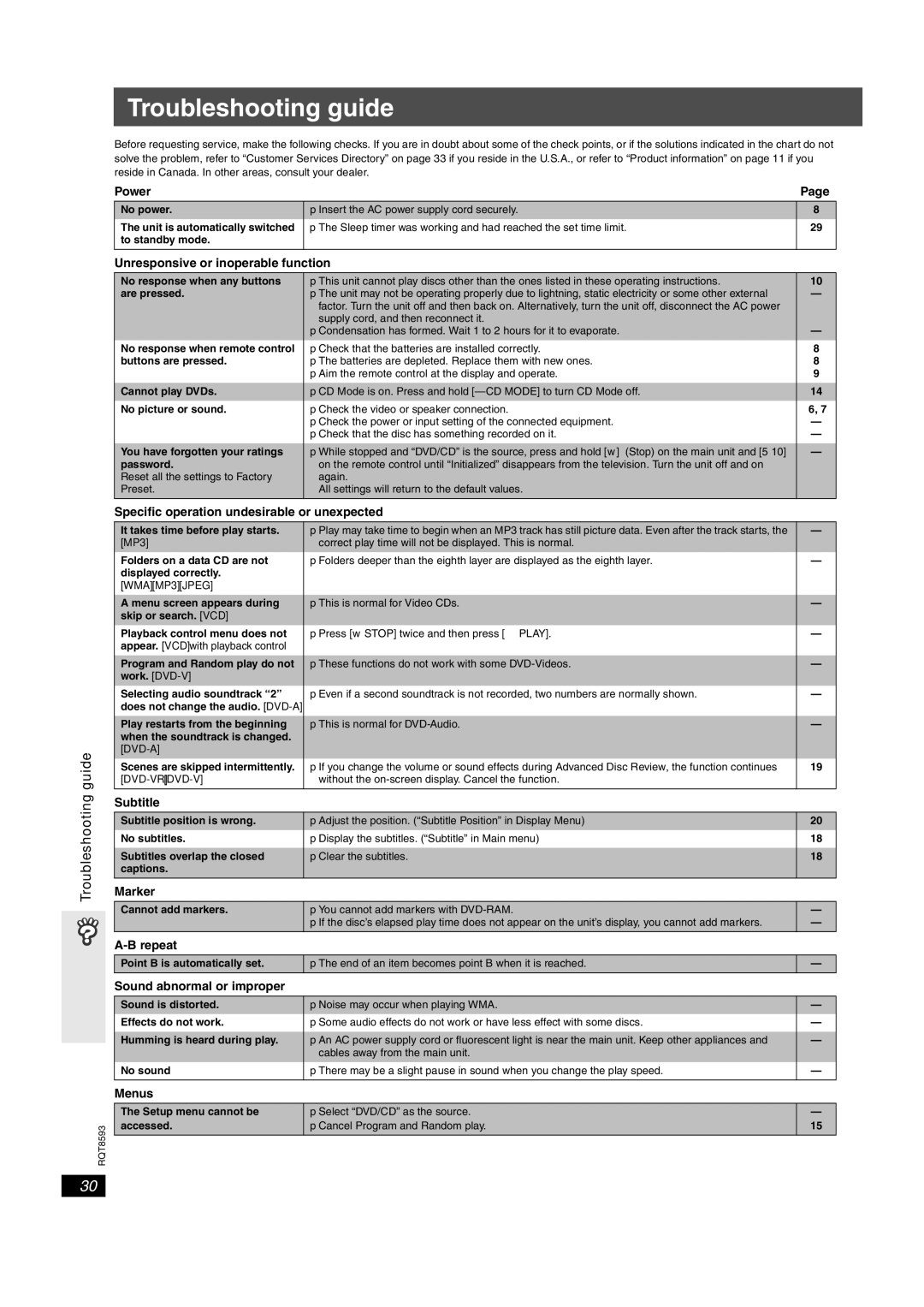 Panasonic SC-HT440 manual Troubleshooting guide 