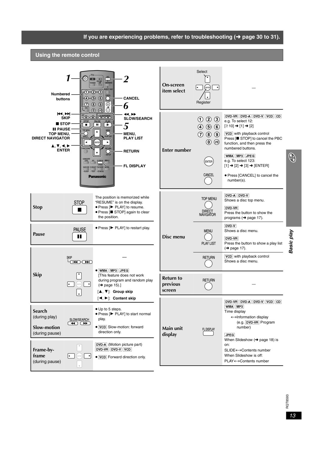 Panasonic SC-HT440 manual Using the remote control, play 