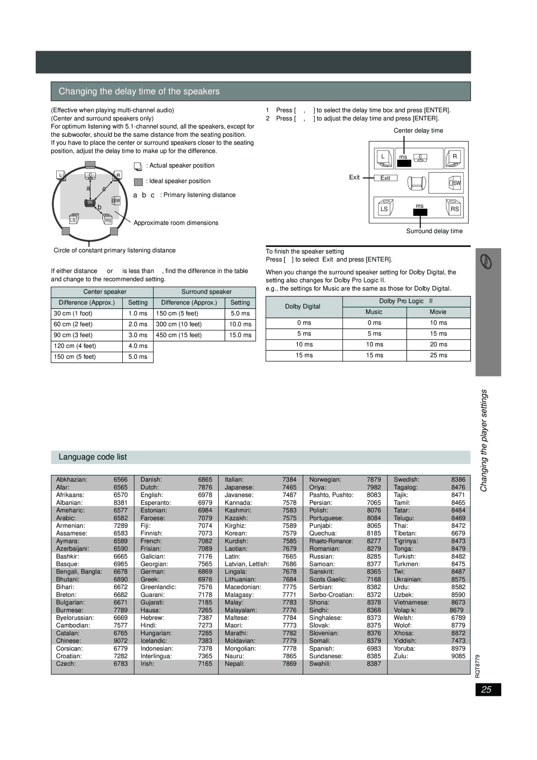 Panasonic SC-HT441W manual Changing the delay time of the speakers, Language code list, Center speaker Surround speaker 