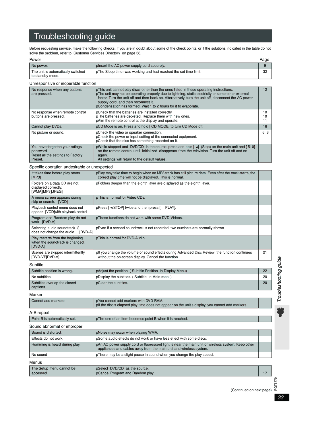 Panasonic SC-HT441W manual Troubleshooting guide, Guide 