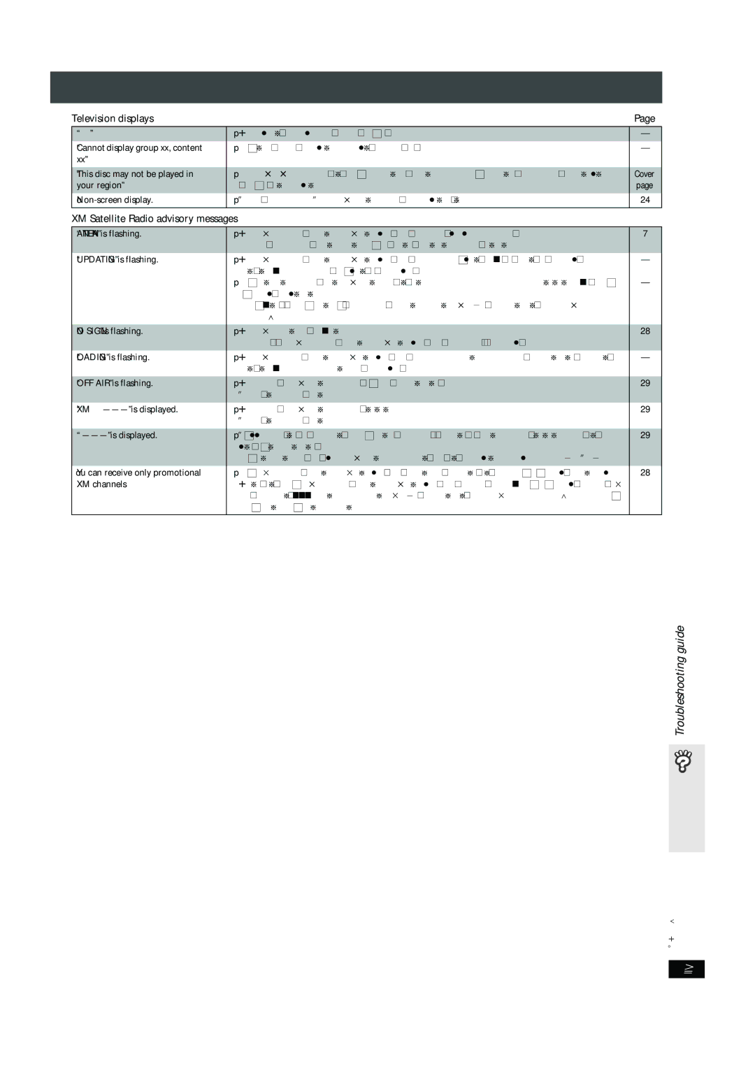 Panasonic SC-HT441W manual Troubleshooting guide, Television displays, XM Satellite Radio advisory messages 