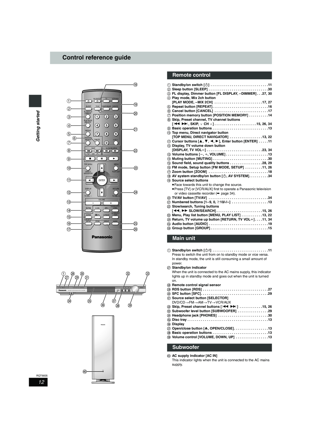 Panasonic SC-HT500 operating instructions Control reference guide, Remote control, Main unit, Subwoofer, Getting started 