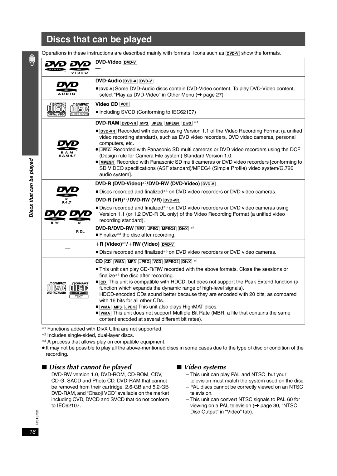 Panasonic SC-HT540, SC-HT990 operating instructions Discs that can be played, Discs that cannot be played, Video systems 