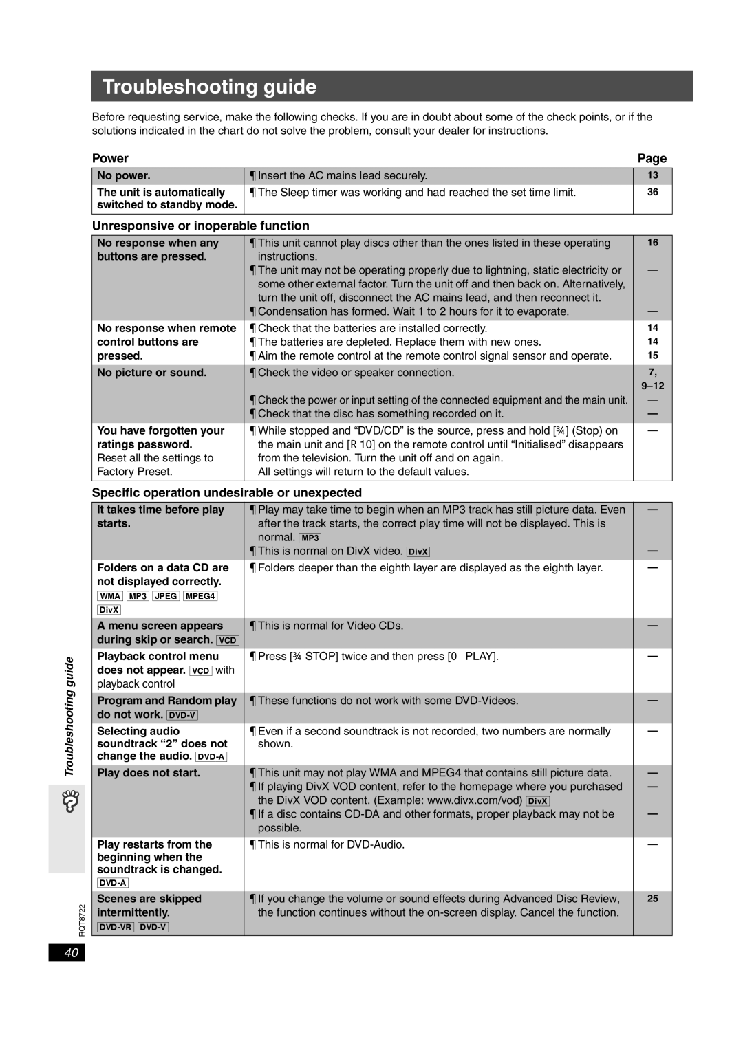 Panasonic SC-HT540, SC-HT990 operating instructions Troubleshooting guide, Power, Unresponsive or inoperable function, Guide 