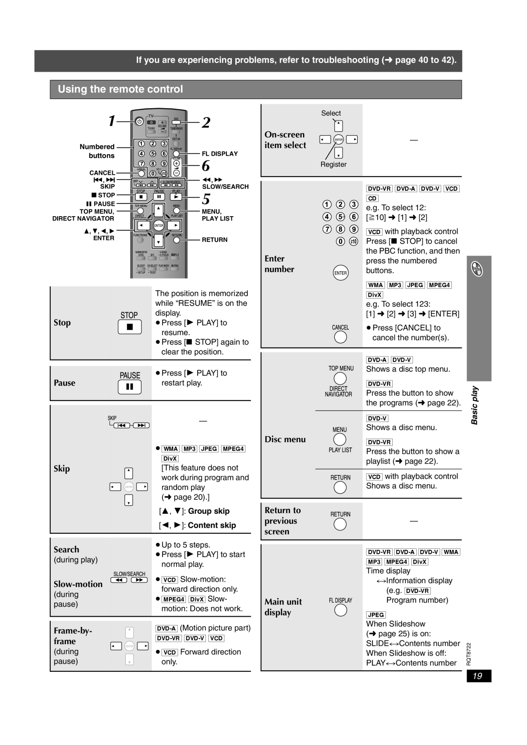 Panasonic SC-HT990, SC-HT540 operating instructions Using the remote control 