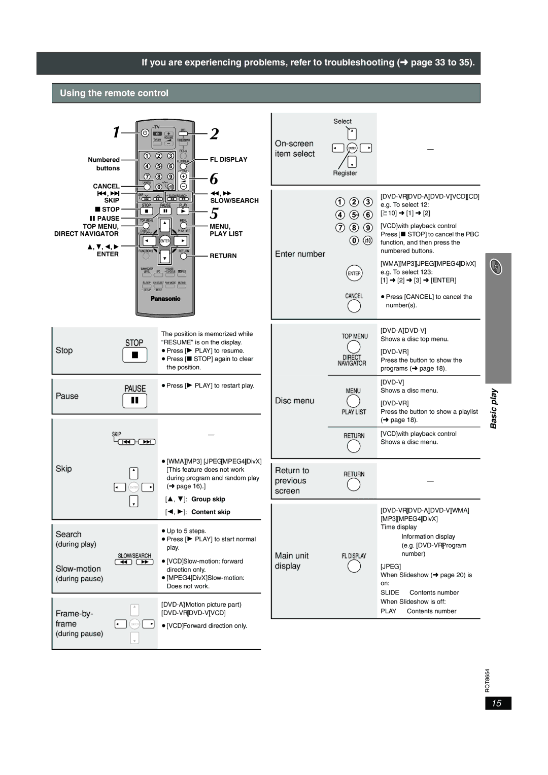 Panasonic SC-HT545 FL Display, Cancel, Skip SLOW/SEARCH, Stop, Pause, TOP Menu Direct Navigator Play List, Enter Return 