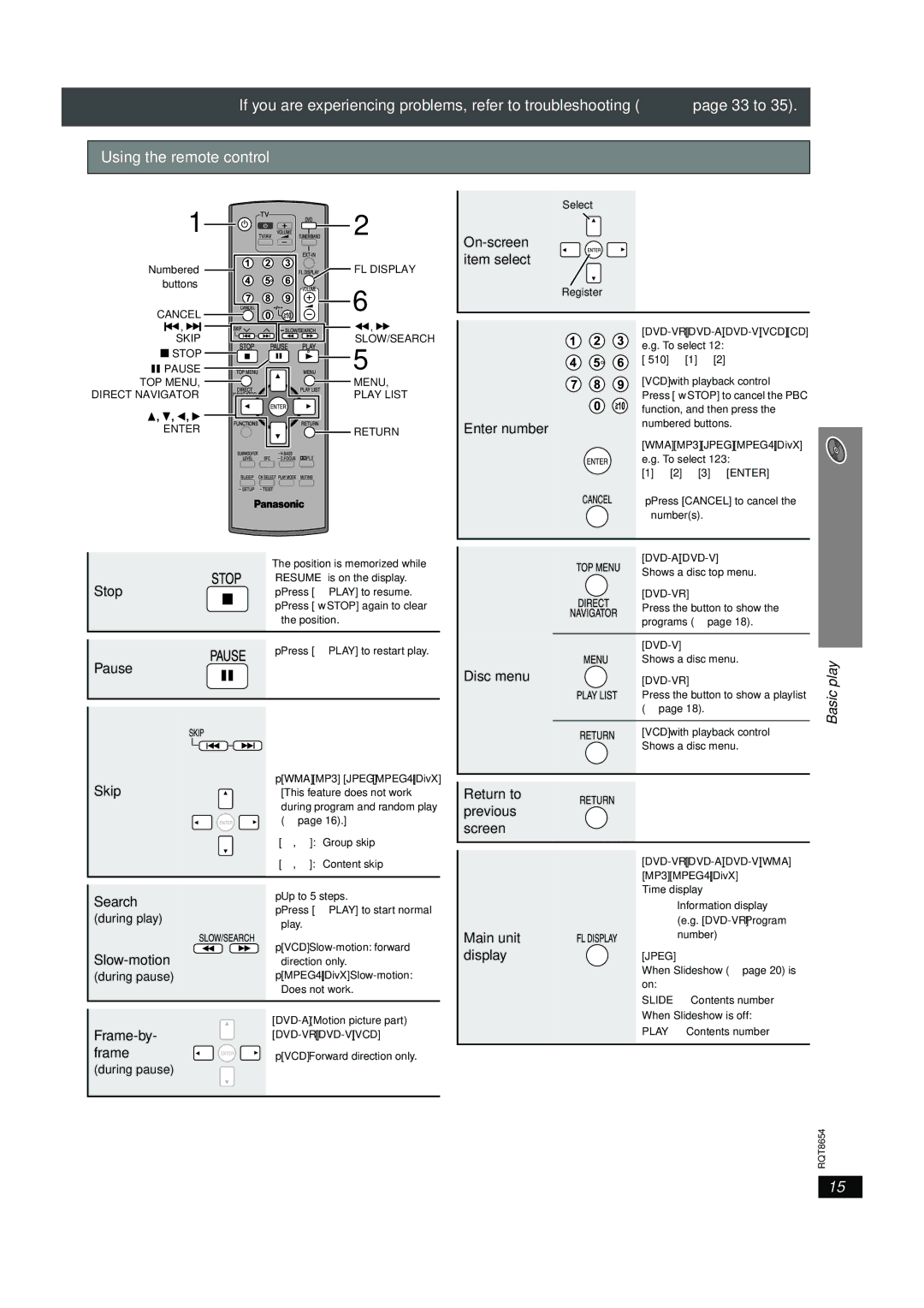 Panasonic SC-HT545W FL Display, Cancel, Skip SLOW/SEARCH, Stop, Pause, TOP Menu Direct Navigator Play List, Enter Return 