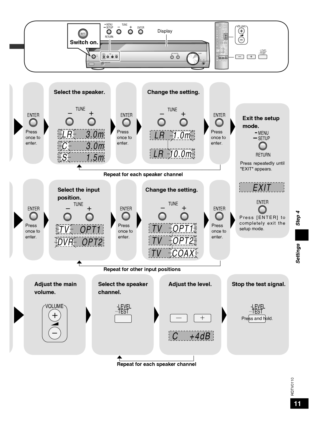 Panasonic SC-HT60 specifications Repeat for each speaker channel, Repeat for other input positions 