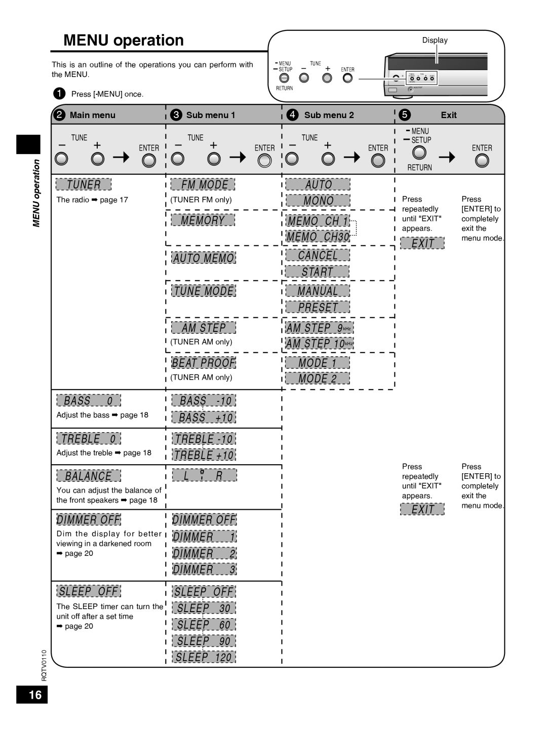 Panasonic SC-HT60 specifications Menu operation, Main menu Sub menu, Exit 