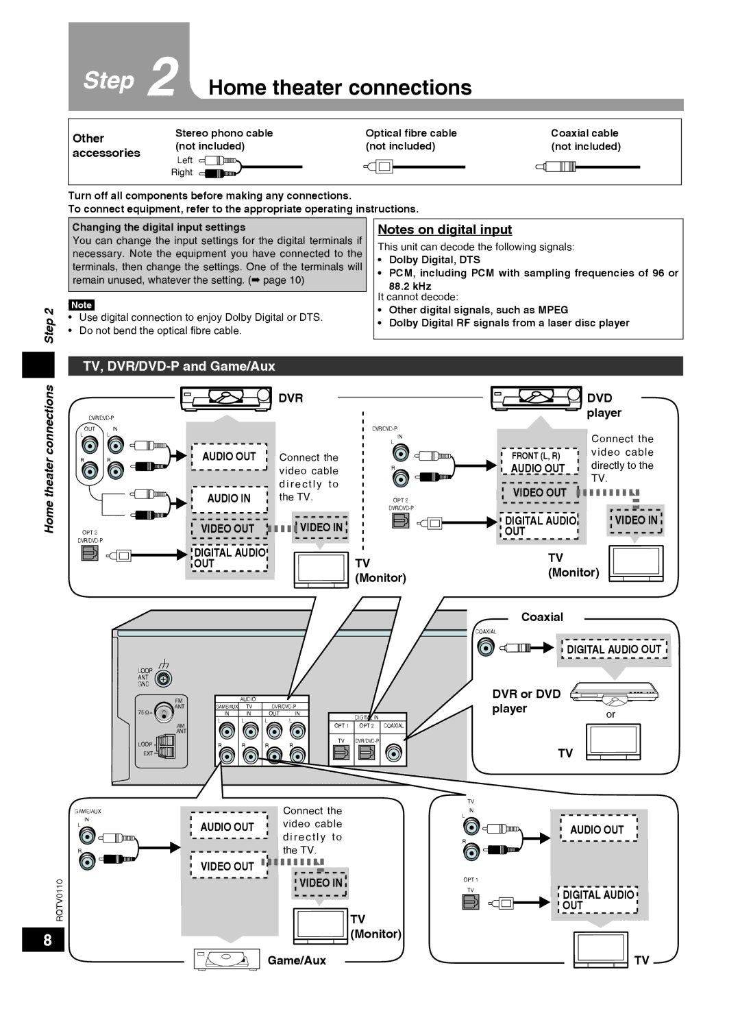 Panasonic SC-HT60 specifications Home theater connections, TV, DVR/DVD-P and Game/Aux, Step 