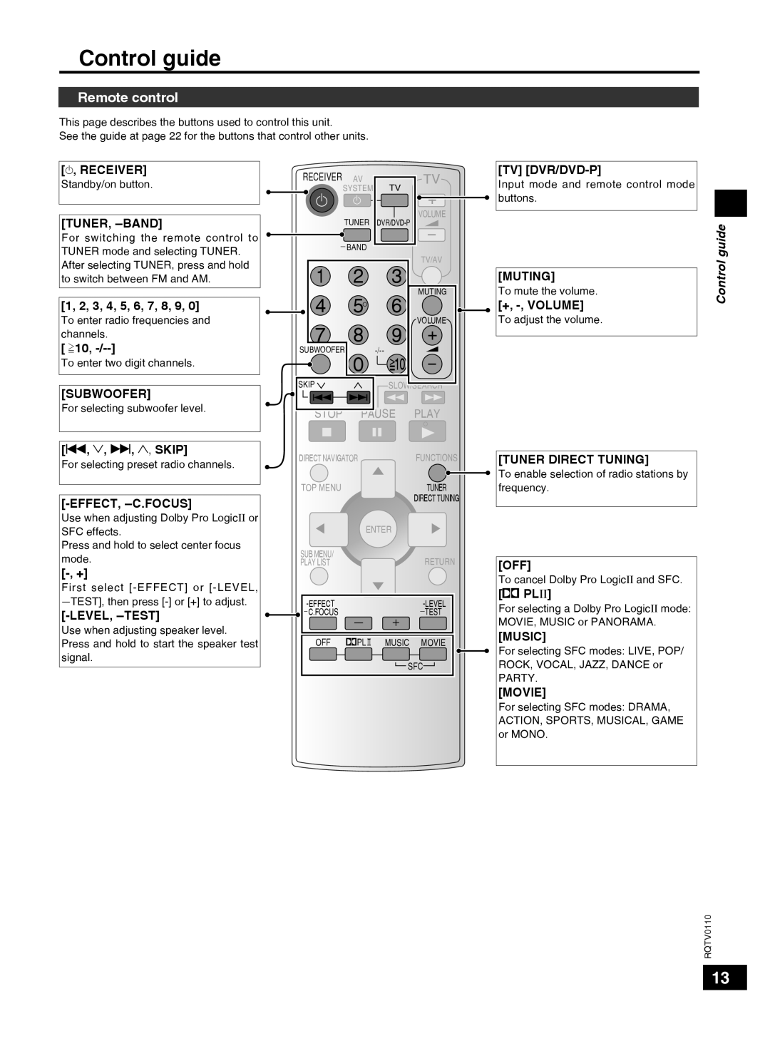 Panasonic SC-HT60 specifications Control guide, Remote control, Stop, Play, Muting, +, -,Volume 