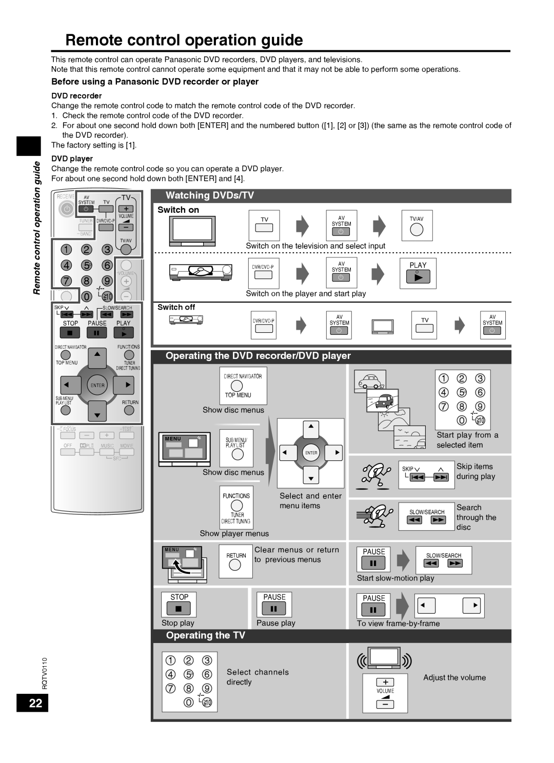 Panasonic SC-HT60 specifications Remote control operation guide, Watching DVDs/TV, Operating the DVD recorder/DVD player 
