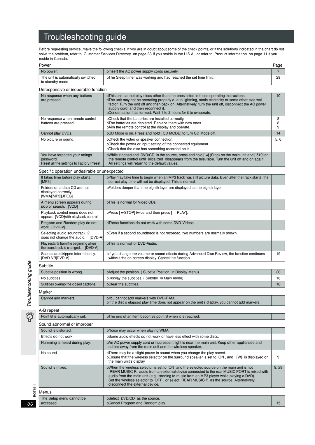 Panasonic SC-HT640W manual Troubleshooting guide, Guide 