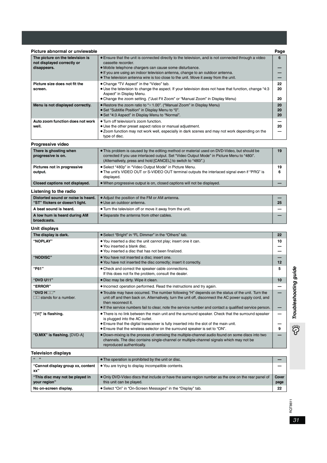 Panasonic SC-HT640W Troubleshooting guide, Progressive video, Listening to the radio, Unit displays, Television displays 