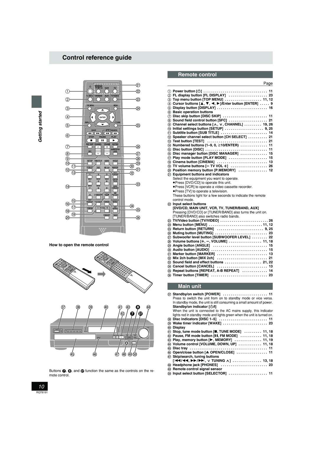 Panasonic SC-HT67 warranty Control reference guide, Remote control, Main unit, How to open the remote control 