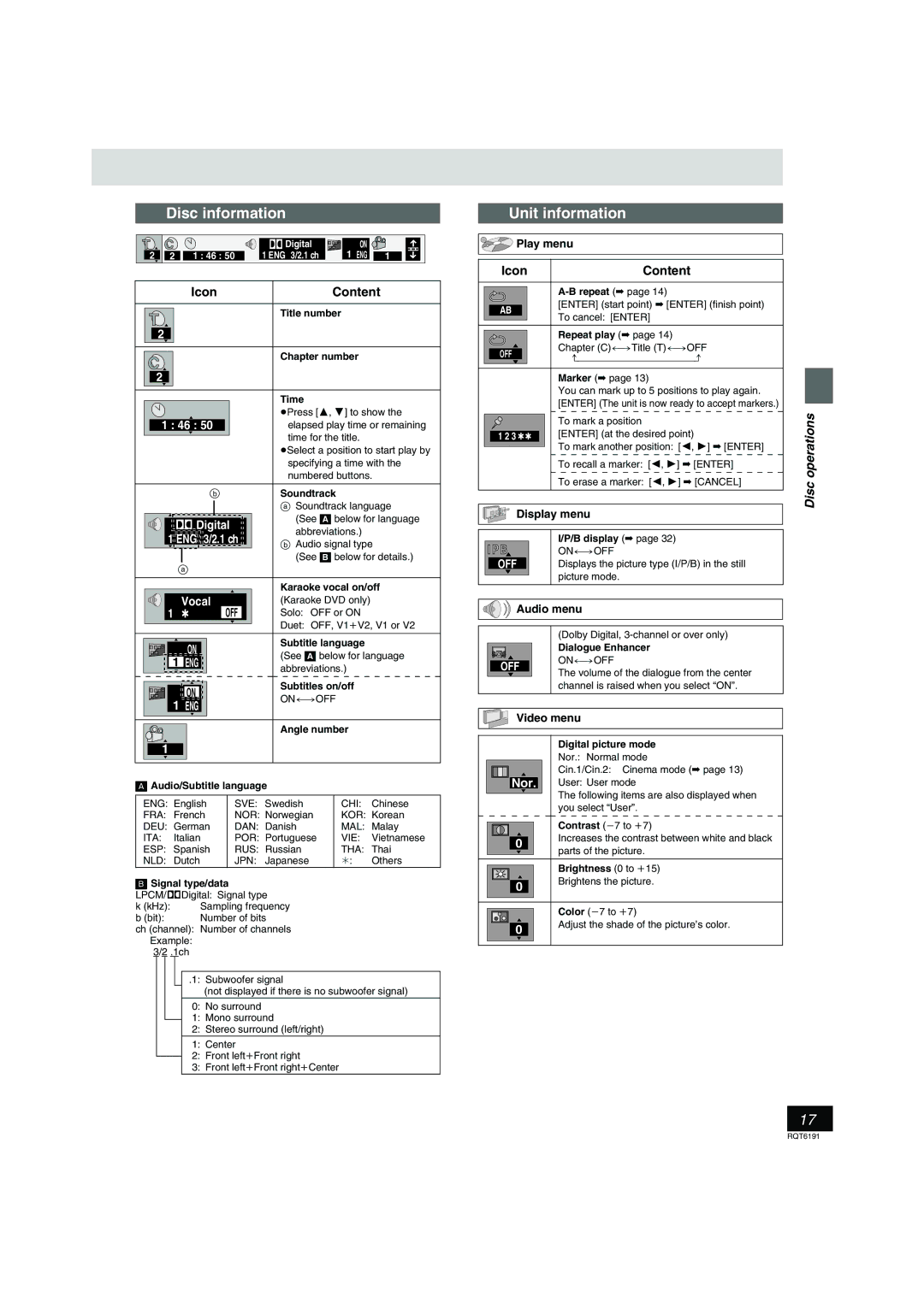 Panasonic SC-HT67 warranty Disc information, Unit information, Icon Content, Off 