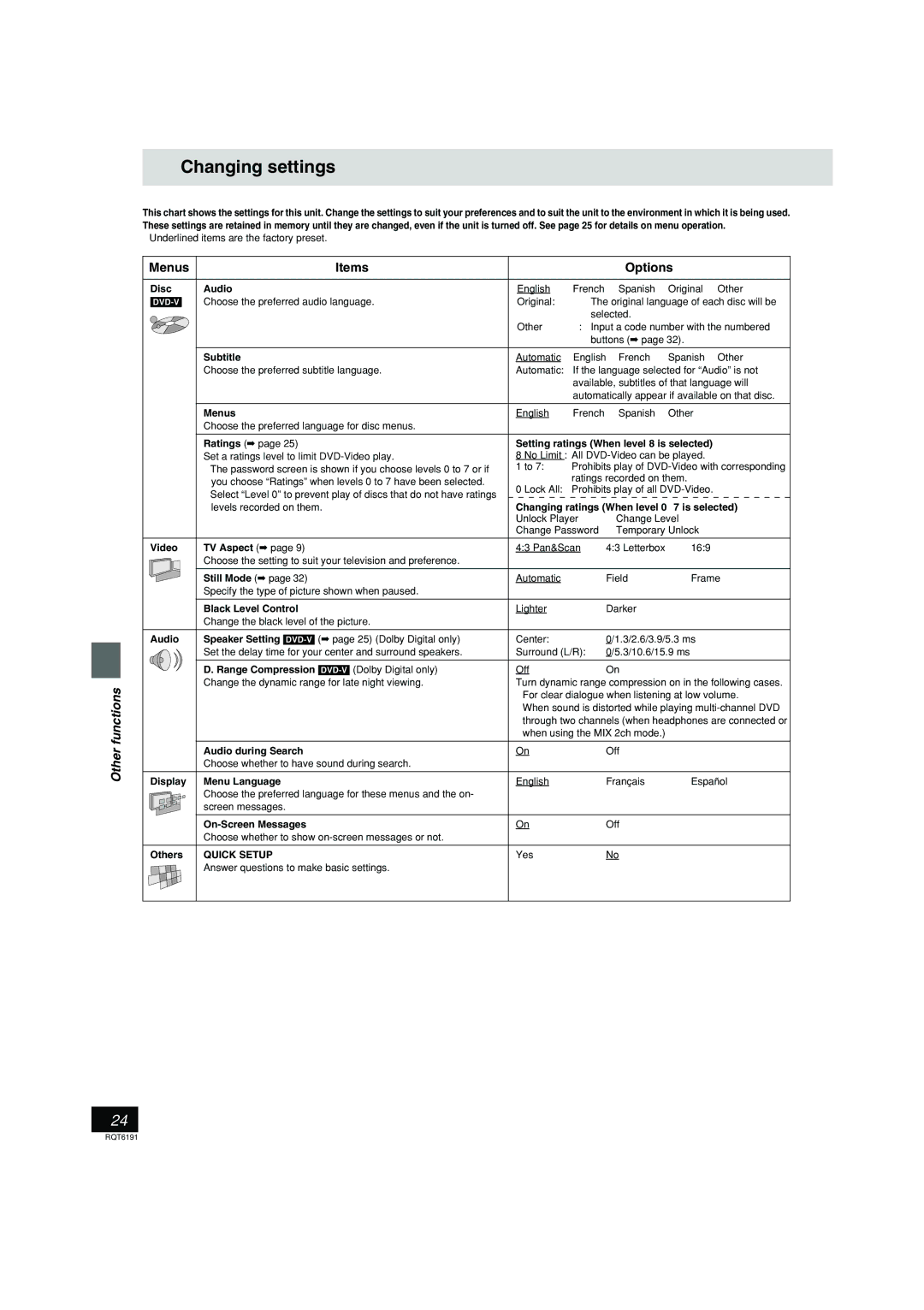 Panasonic SC-HT67 warranty Changing settings, Other functions, Menus Items Options 