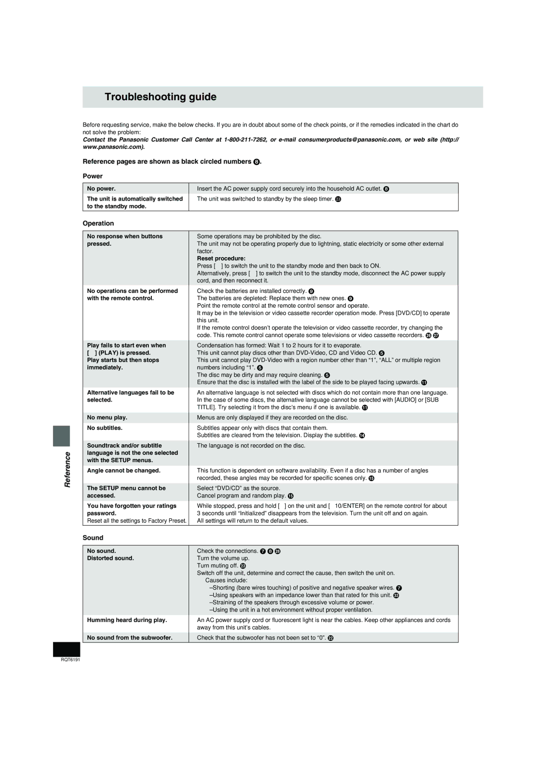 Panasonic SC-HT67 Troubleshooting guide, Reference pages are shown as black circled numbers Power, Operation, Sound 