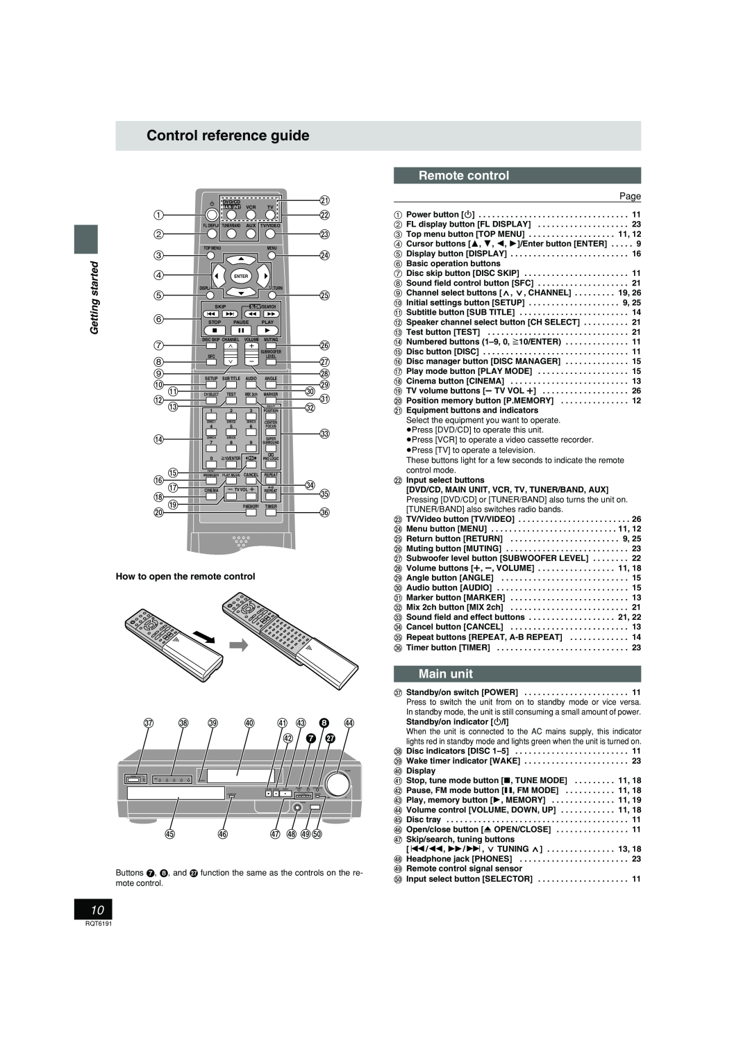 Panasonic SC-HT67 warranty Control reference guide, Remote control, Main unit, Z 7 K 