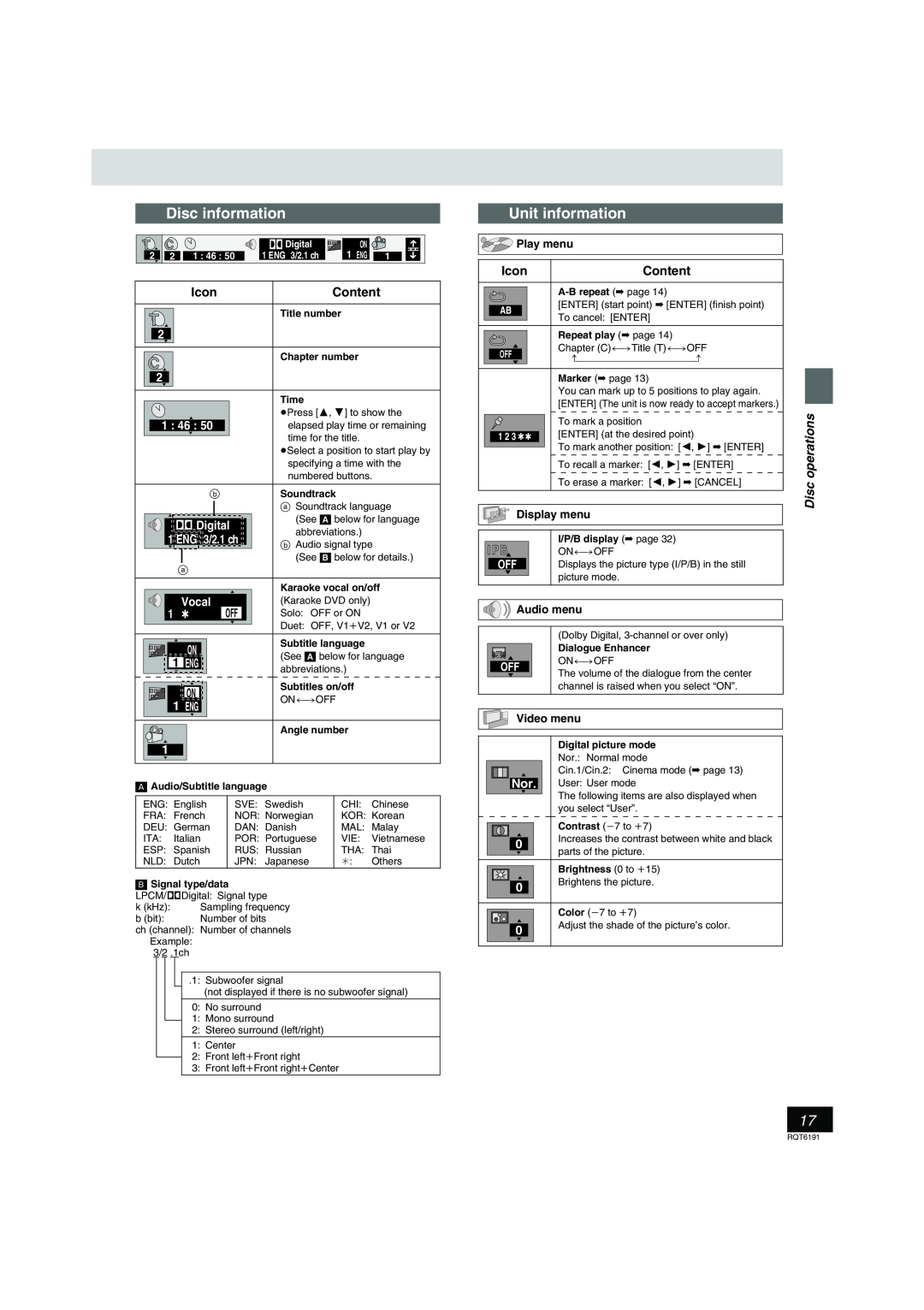 Panasonic SC-HT67 warranty Disc information, Unit information, Î Digital, 1 ENG, 3/2.1 ch, Vocal 