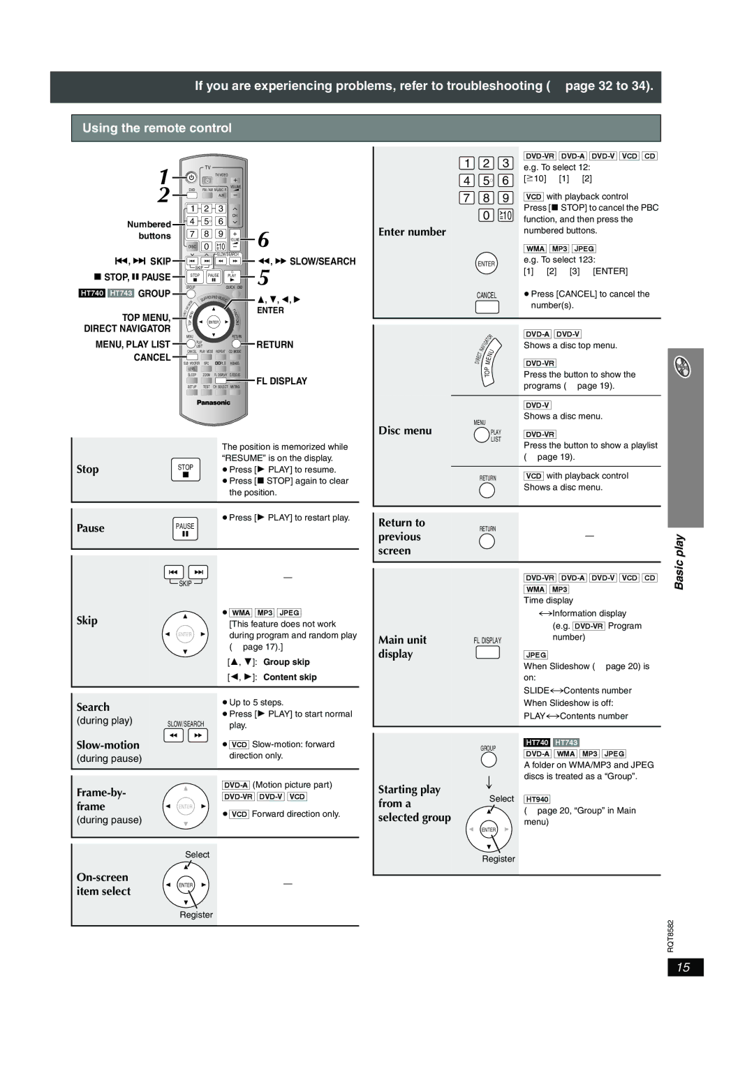 Panasonic SC-HT940, SC-HT740 operating instructions Pause, Enter, Direct Navigator MENU, Play List, FL Display 