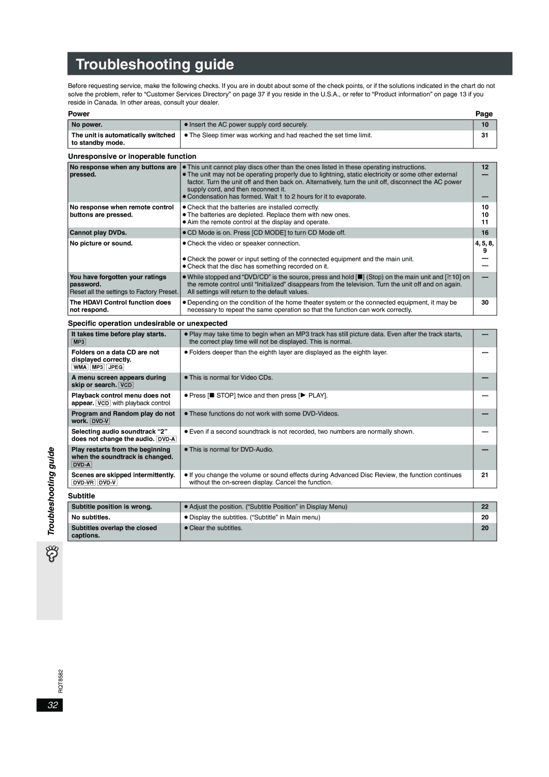 Panasonic SC-HT740, SC-HT940 operating instructions Troubleshooting guide, Power, Unresponsive or inoperable function 