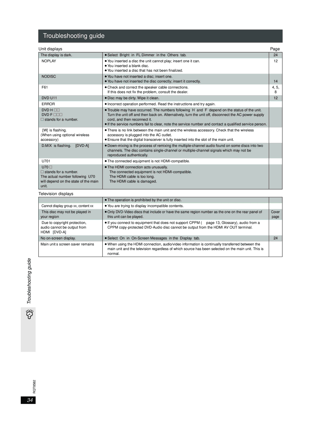 Panasonic SC-HT740, SC-HT940 operating instructions It displays, Television displays, Noplay, Nodisc, Error 