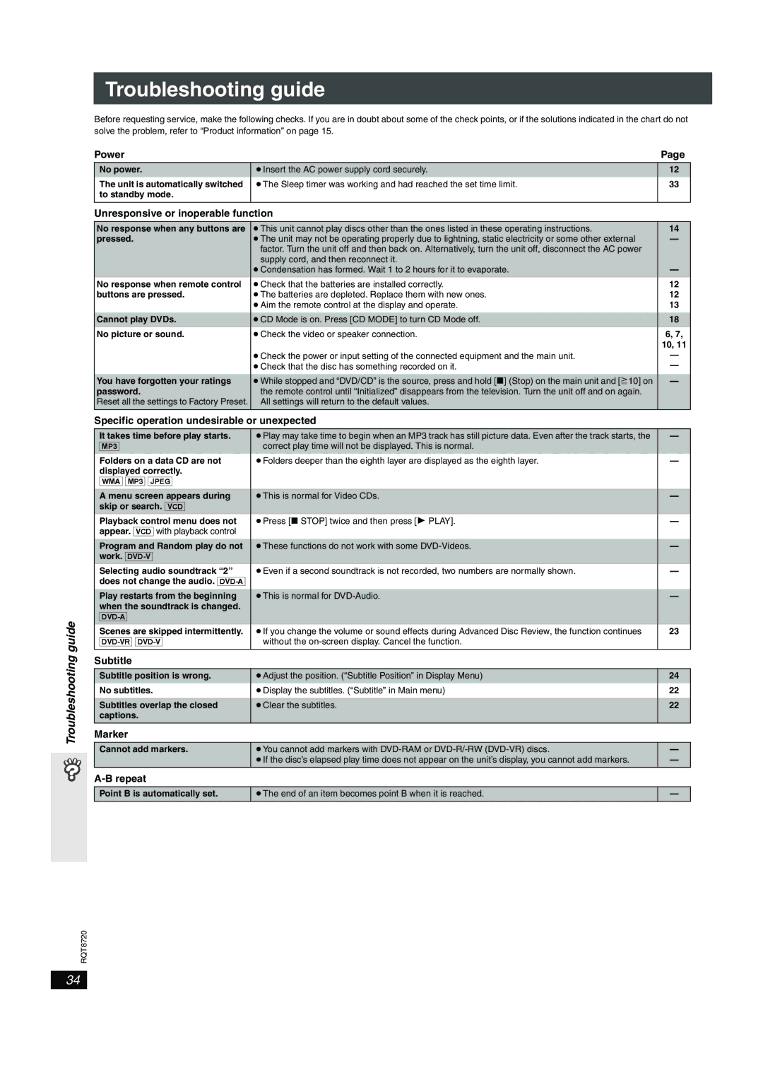 Panasonic SC-HT744 operating instructions Troubleshooting guide, Power, Unresponsive or inoperable function 