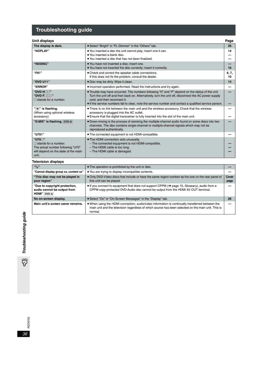 Panasonic SC-HT744 operating instructions Troubleshooting guide, Unit displays, Television displays 