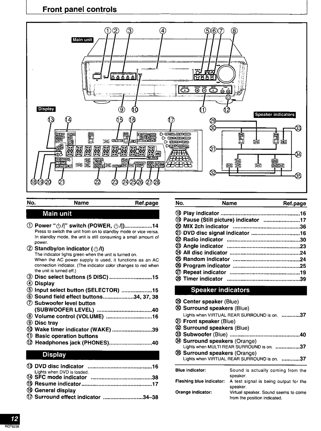 Panasonic SC-HT80 manual 