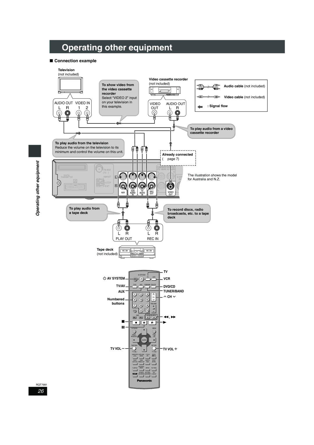 Panasonic SC-HT880W operating instructions Operating other equipment, Connection example 