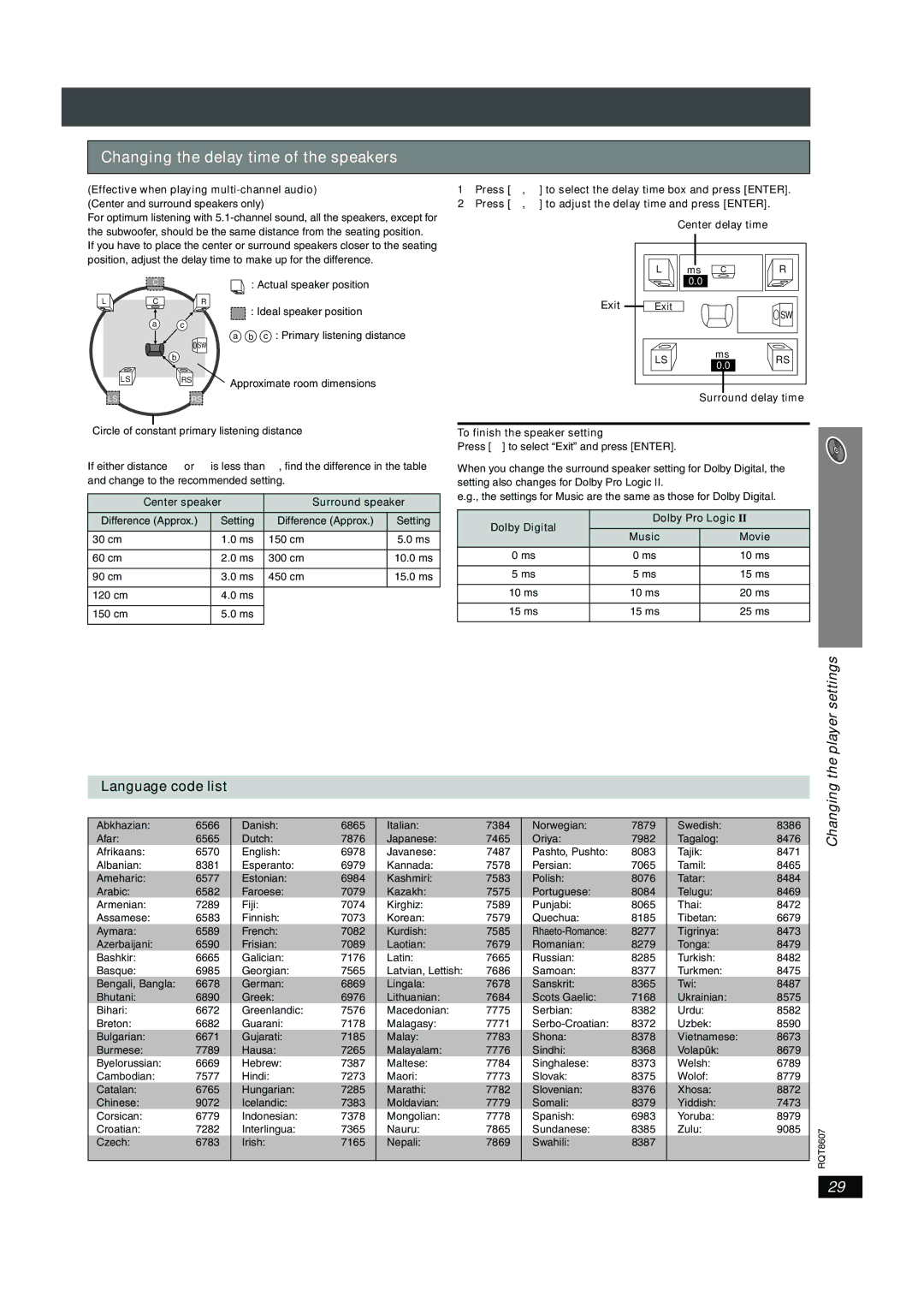 Panasonic SC-HT895 manual Changing the delay time of the speakers, Language code list, Center speaker Surround speaker 