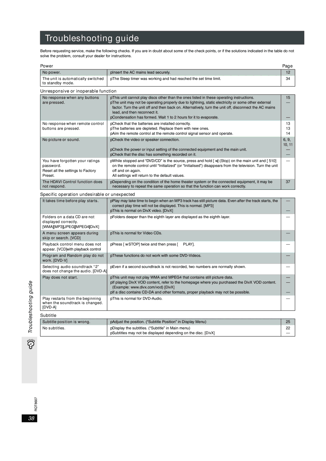 Panasonic SC-HT895 manual Troubleshooting guide, Power, Specific operation undesirable or unexpected 