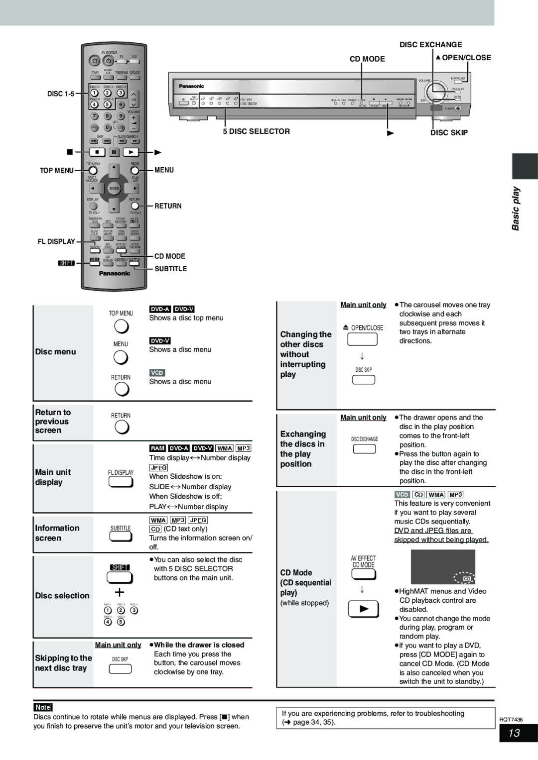 Panasonic SC-HT928 Disc menu, Play, Return to, Previous Screen, Display, Information, Disc selection, Skipping to, Discs 