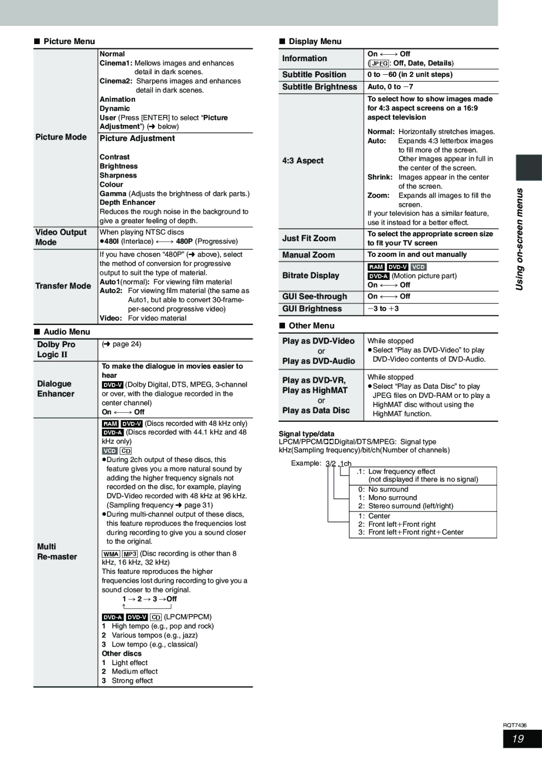 Panasonic SC-HT928 specifications Using on-screen menus 