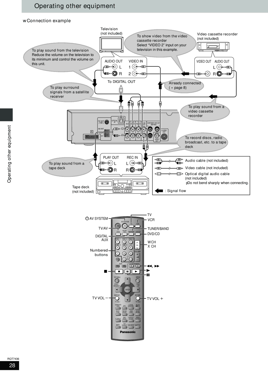 Panasonic SC-HT928 specifications Operating other equipment, Connection example, Equipment 