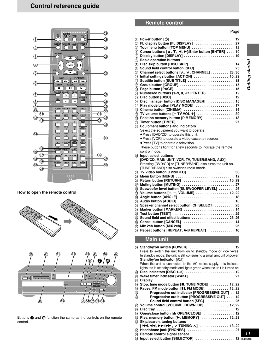 Panasonic SC-HT75, SC-HT95 warranty Control reference guide, Remote control, Main unit, How to open the remote control 