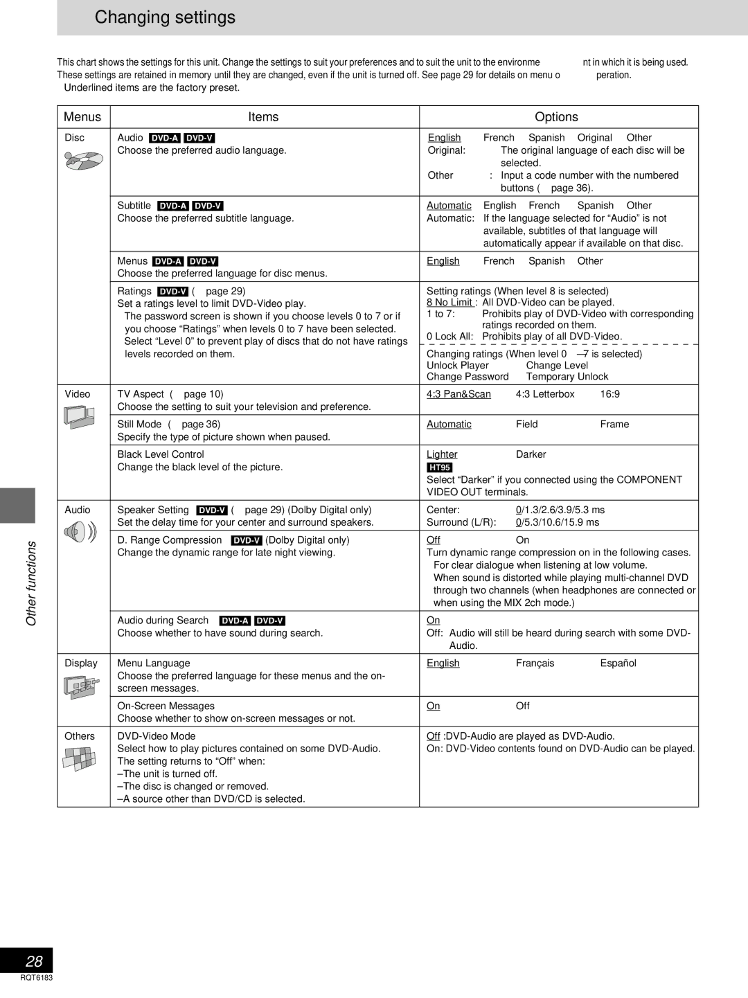 Panasonic SC-HT95, SC-HT75 warranty Changing settings, Other functions, Menus Items Options 