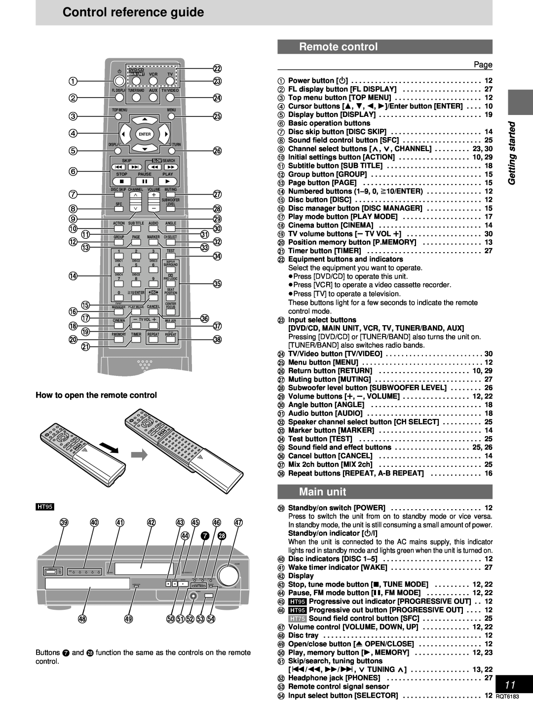 Panasonic SC-HT75, SC-HT95 warranty Control reference guide, Remote control, Main unit, 7 L 