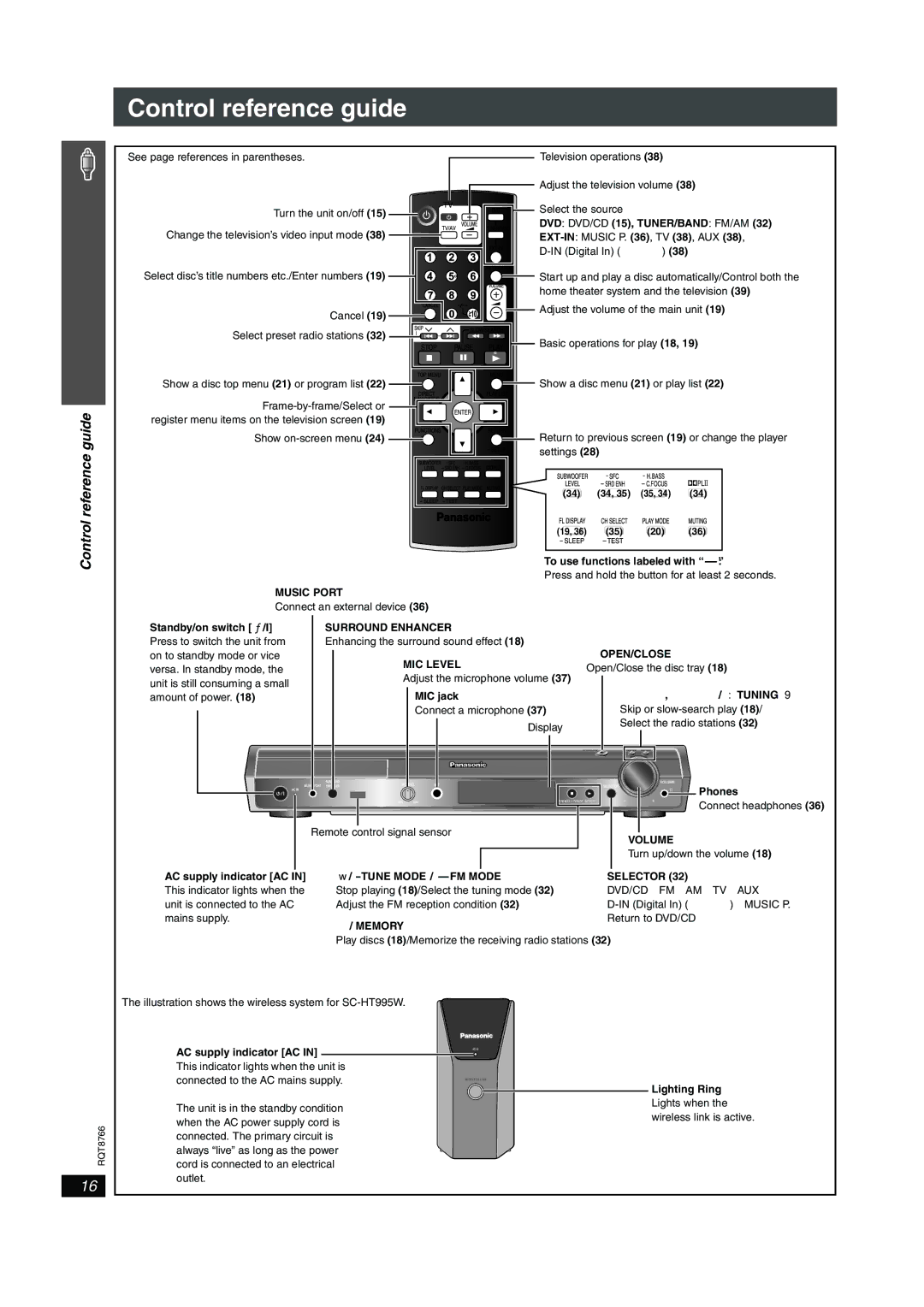 Panasonic SC-HT995W operating instructions Control reference guide 