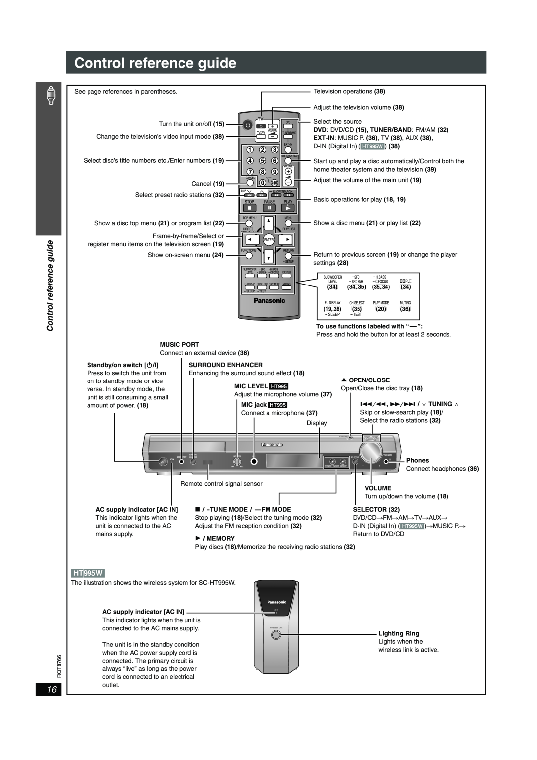 Panasonic SC-HT995W operating instructions Control reference guide 