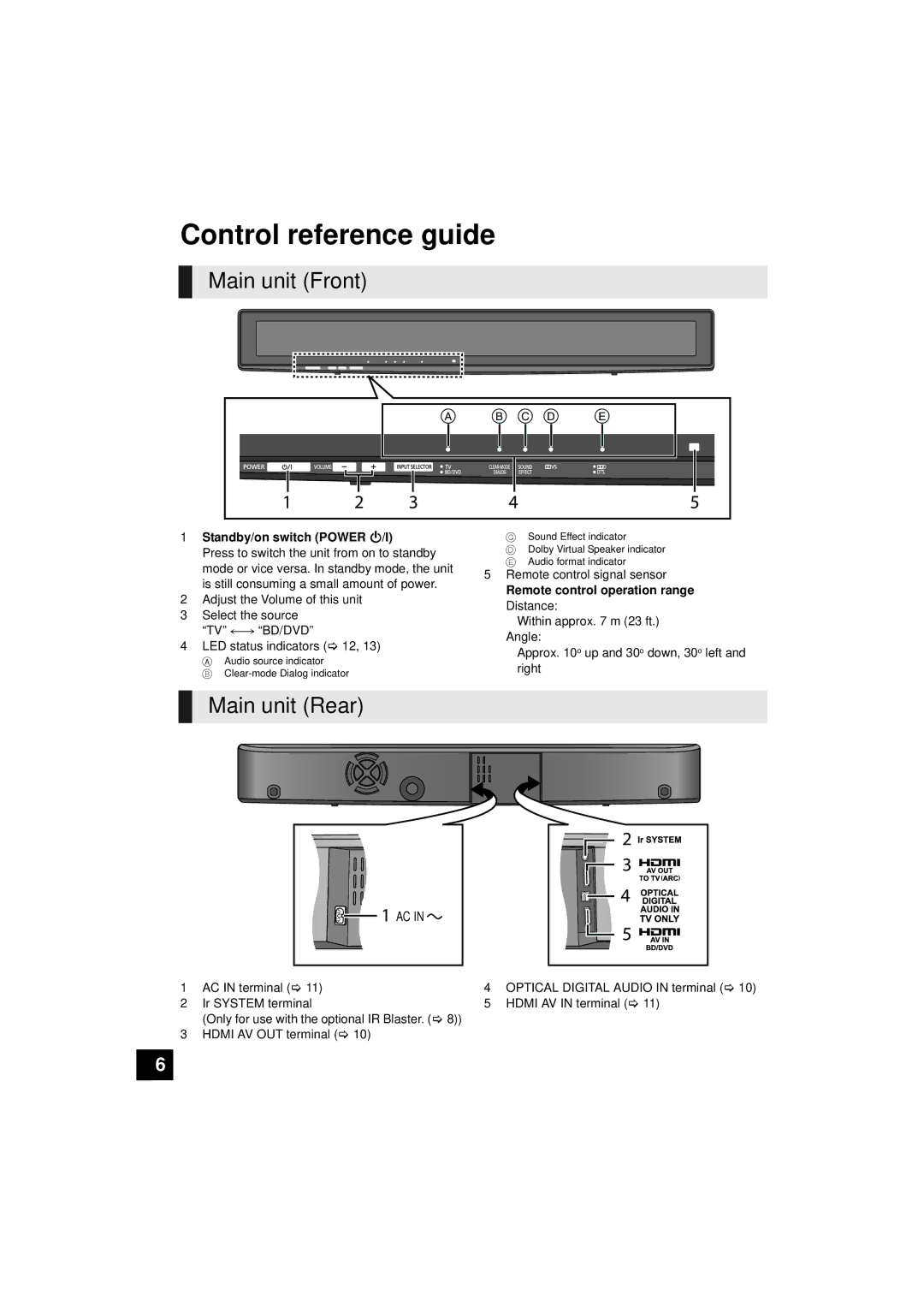 Panasonic SC-HTB10, RQTX1165-1P Control reference guide, Main unit Front, Main unit Rear, Standby/on switch Power Í/I 