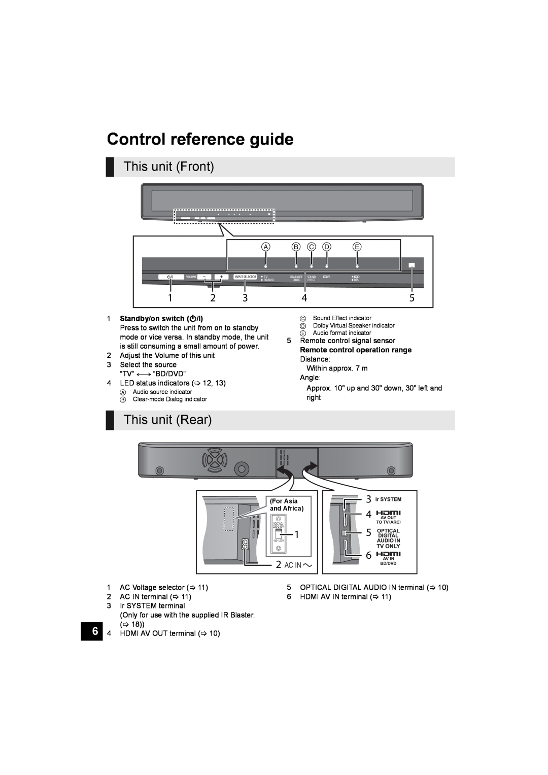 Panasonic SC-HTB10 operating instructions Control reference guide, This unit Front, This unit Rear,      