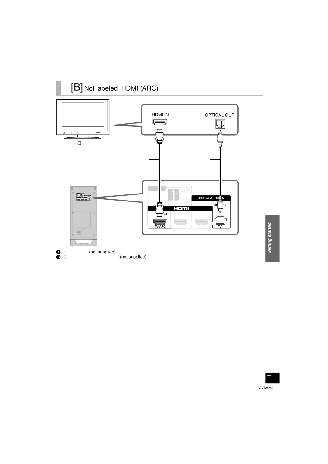 Panasonic SC-HTB15 owner manual Not labeled Hdmi ARC, Active subwoofer, Optical digital audio cable not supplied 